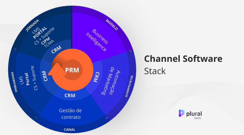 FIT 360° - Plataforma completa de integração para sua empresa.