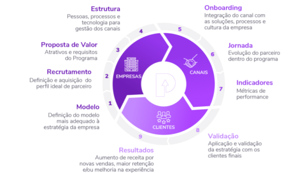 Ganhar Fácil-Canal de probabilidades 