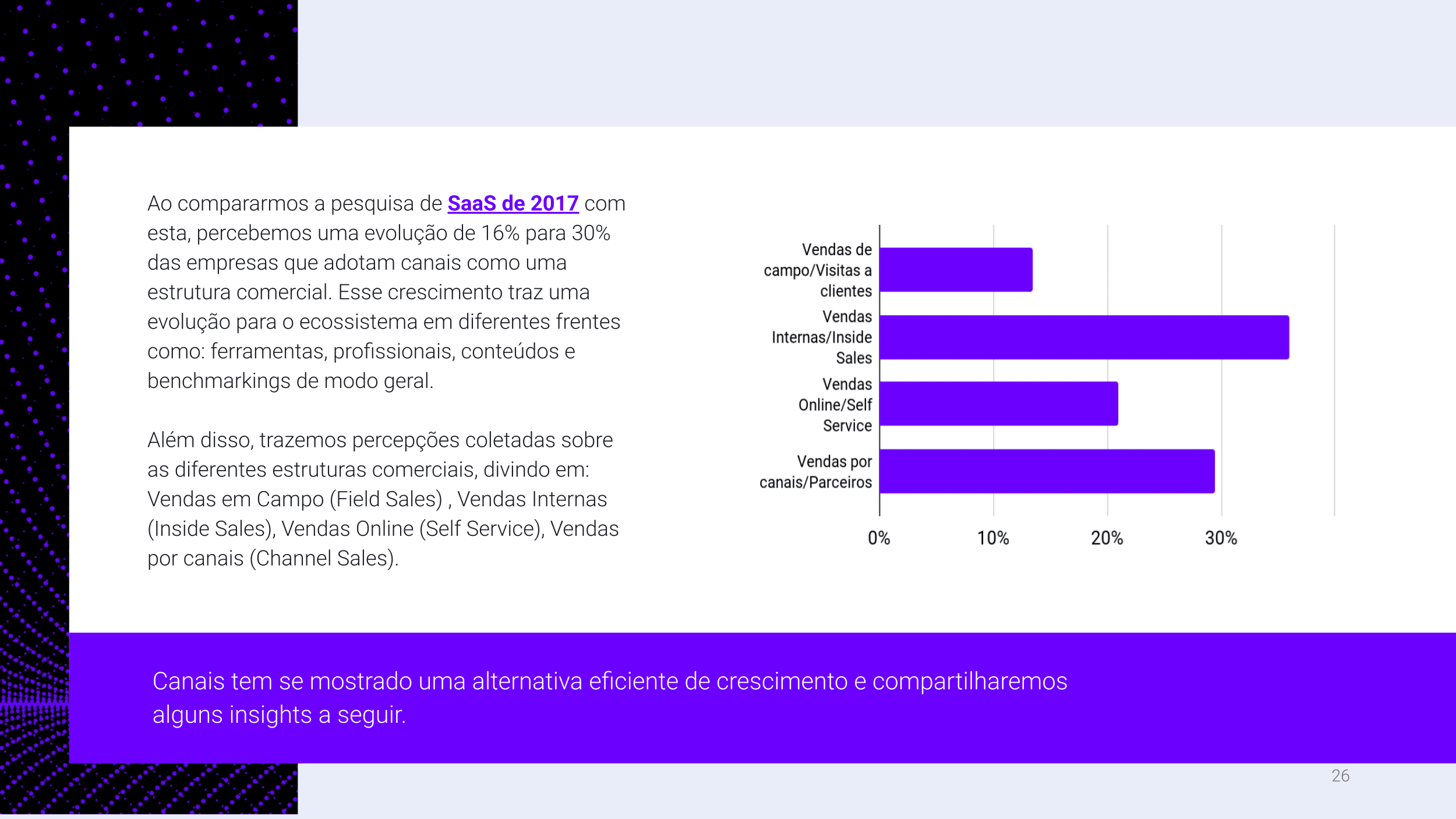 SaaS Channels Survey 2021 (28)